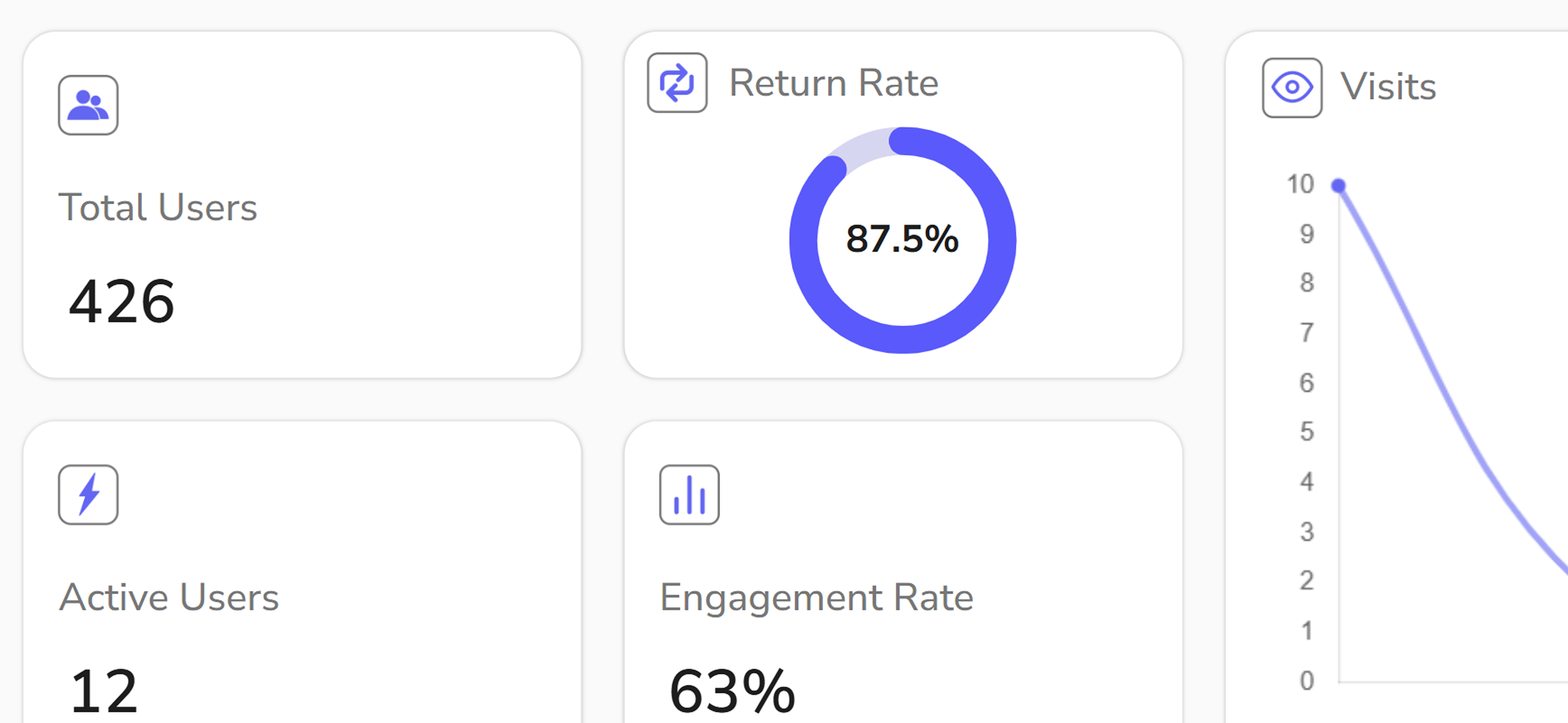 Dashboard preview